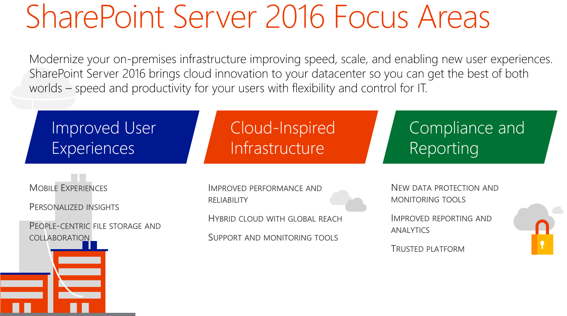 My Top 5 SharePoint 2016 Features Keller Schroeder news
