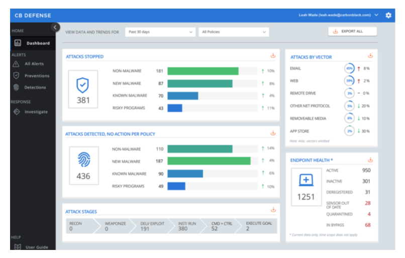 Carbon Black Cloud Dashboard Keller Schroeder News Carbon Black Cloud Dashboard Keller Schroeder News