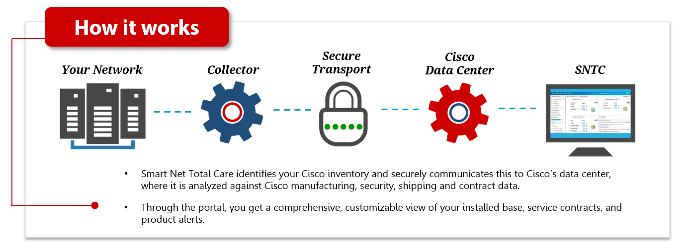 KS Cisco SNTC