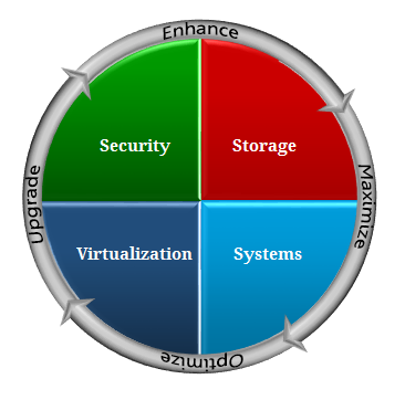 SV PPM Wheel