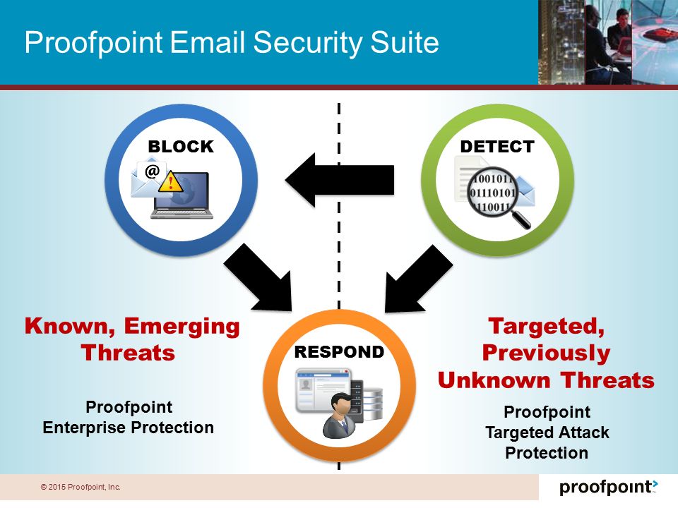 proofpoint email protection