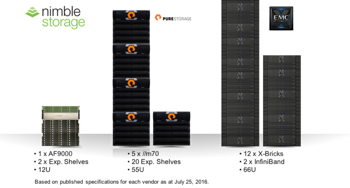 nimble-size-comparison