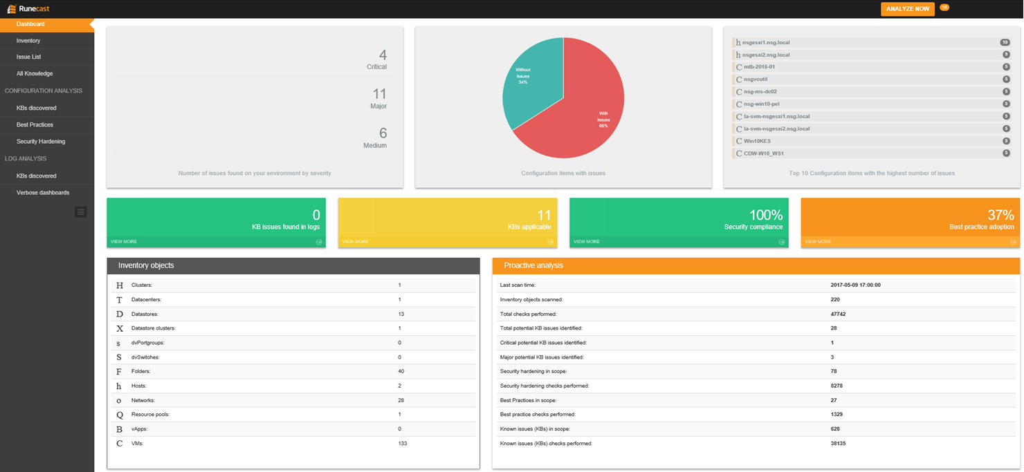 Runecast Dashboard