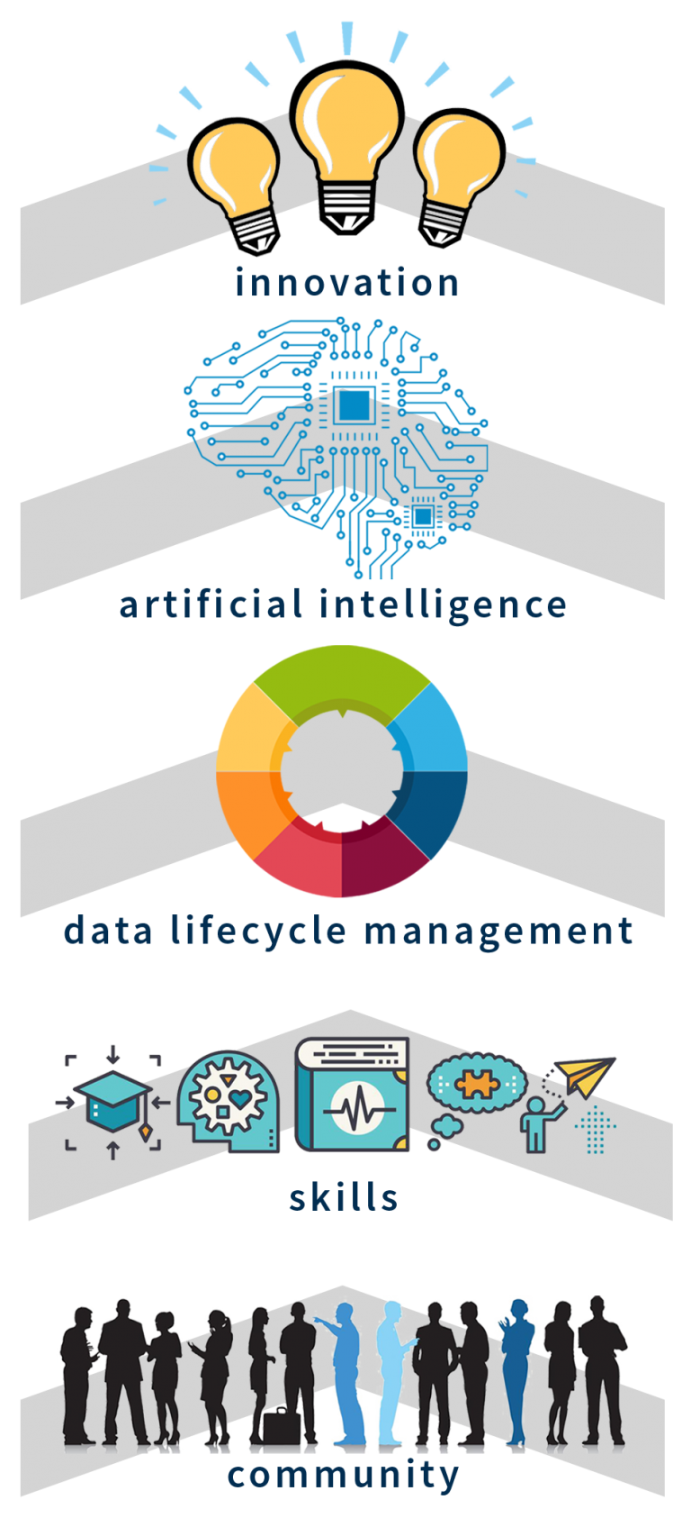 Data Strategy Process Image