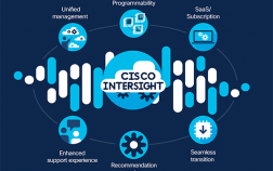 Cisco Intersight
