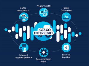 Cisco Intersight