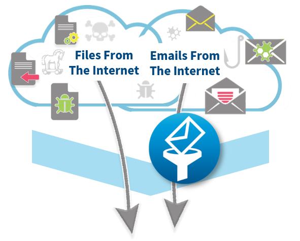 Security-Managed-Services-Secure-Email-and-Content-Filtering