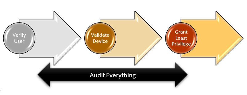Zero-Trust-Network-Access-1