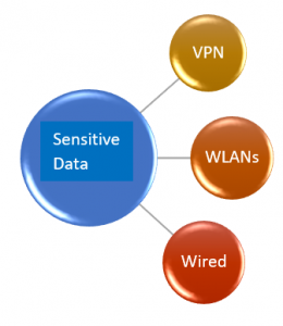 Zero-Trust-Network-Access-2