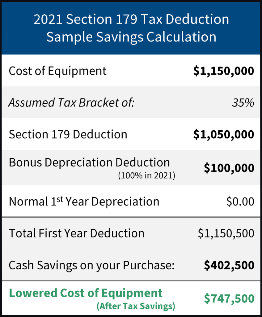 Section 179 Tax Deduction Sample Calculator