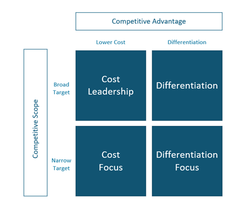 Competitive-Advantage-Focus-IN-KY-IL-TN