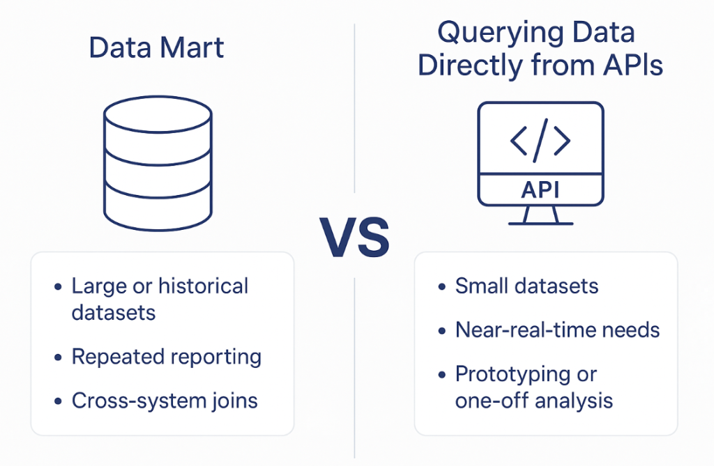 data-mart-IN-KY-TN